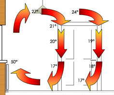 Benefits of Under Floor Heating