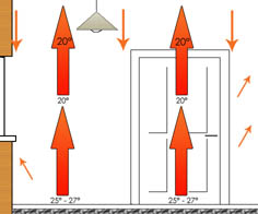 Benefits of Under Floor Heating